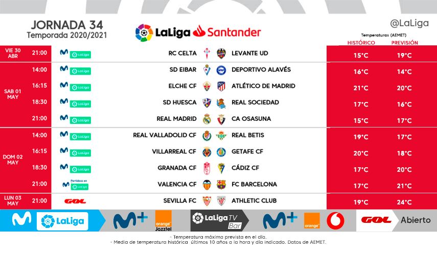 Fechas y horarios de los partidos de la jornada 34 de LaLiga Santander